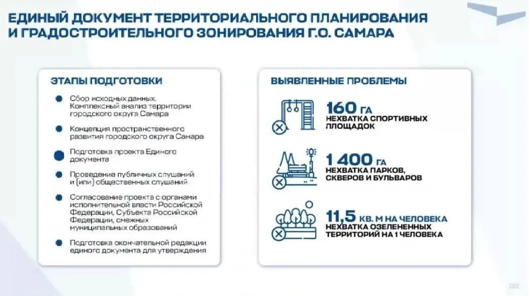 Власти Самары отменили точечную застройку: новые дома будут появляться только в рамках планирования территории. Город испытывает нехватку парков, спортивных площадок и доступной зелёной зоны; вводятся жёсткие требования к озеленению и парковкам.