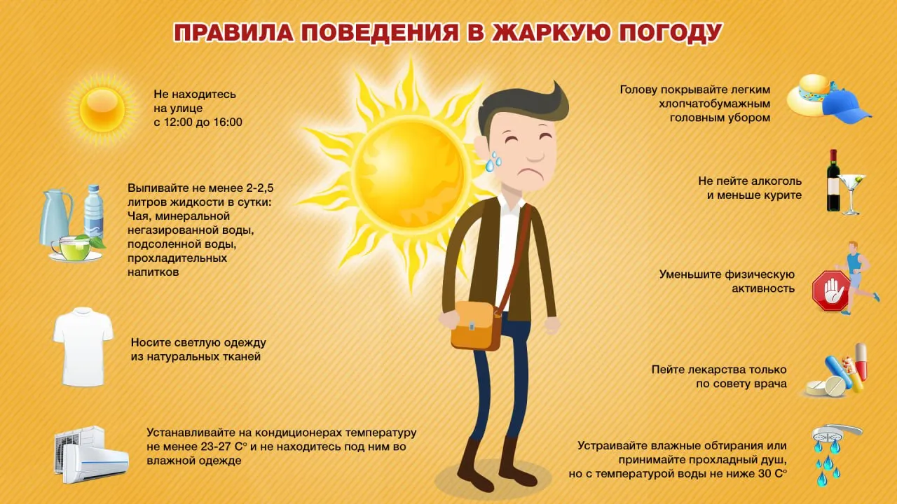 Переменная облачность, без существенных осадков; ветер 8–13 м/с, температура до +33°.