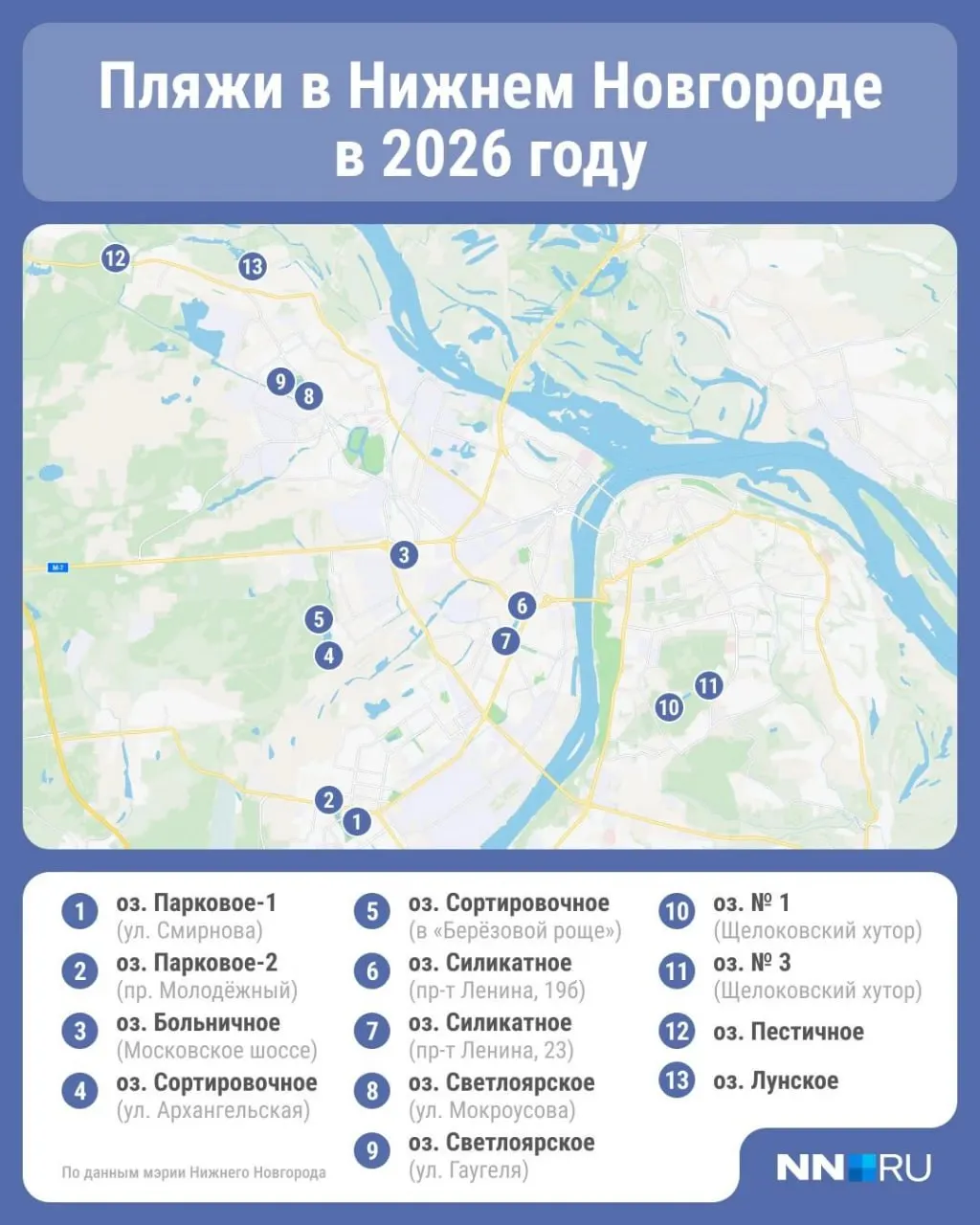Город готовится к лету: 13 официальных мест для купания откроют 1 июня. Ещё семь благоустраиваемых зон предназначены только для отдыха — купание в них запрещено.