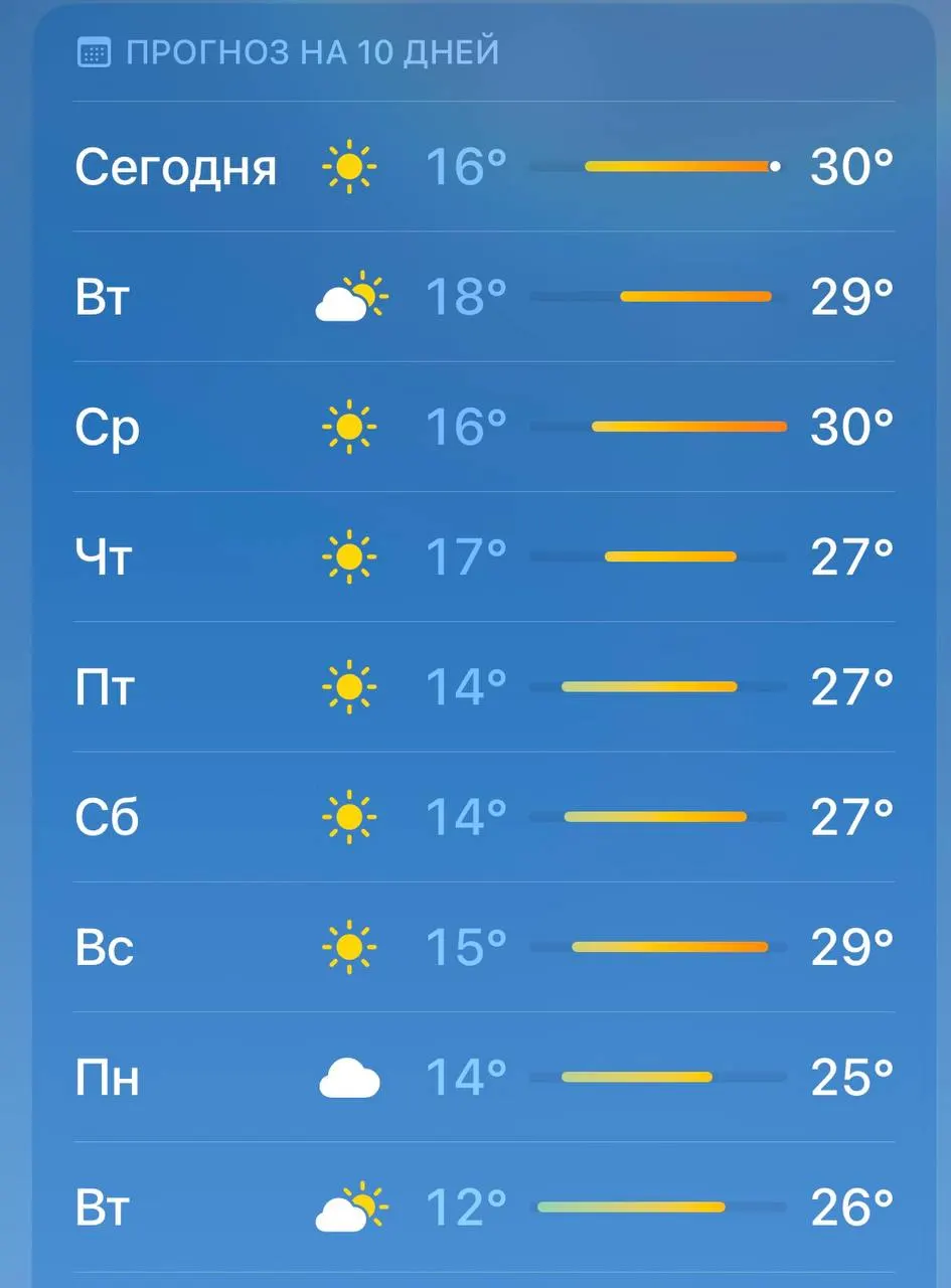 По данным МЧС, самые опасные дни — 19–21 мая. Рекомендуют носить панамку, пользоваться солнцезащитным кремом и пить больше прохладной воды.