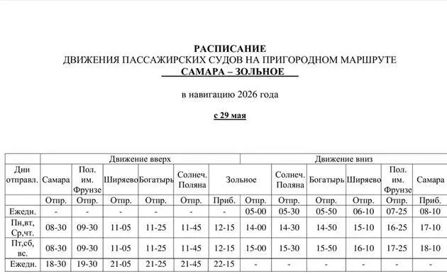 С конца мая на нескольких маршрутах переправы из Самары обновили расписание: увеличится число заходов и добавятся дополнительные рейсы. Новые графики действуют этим летом.