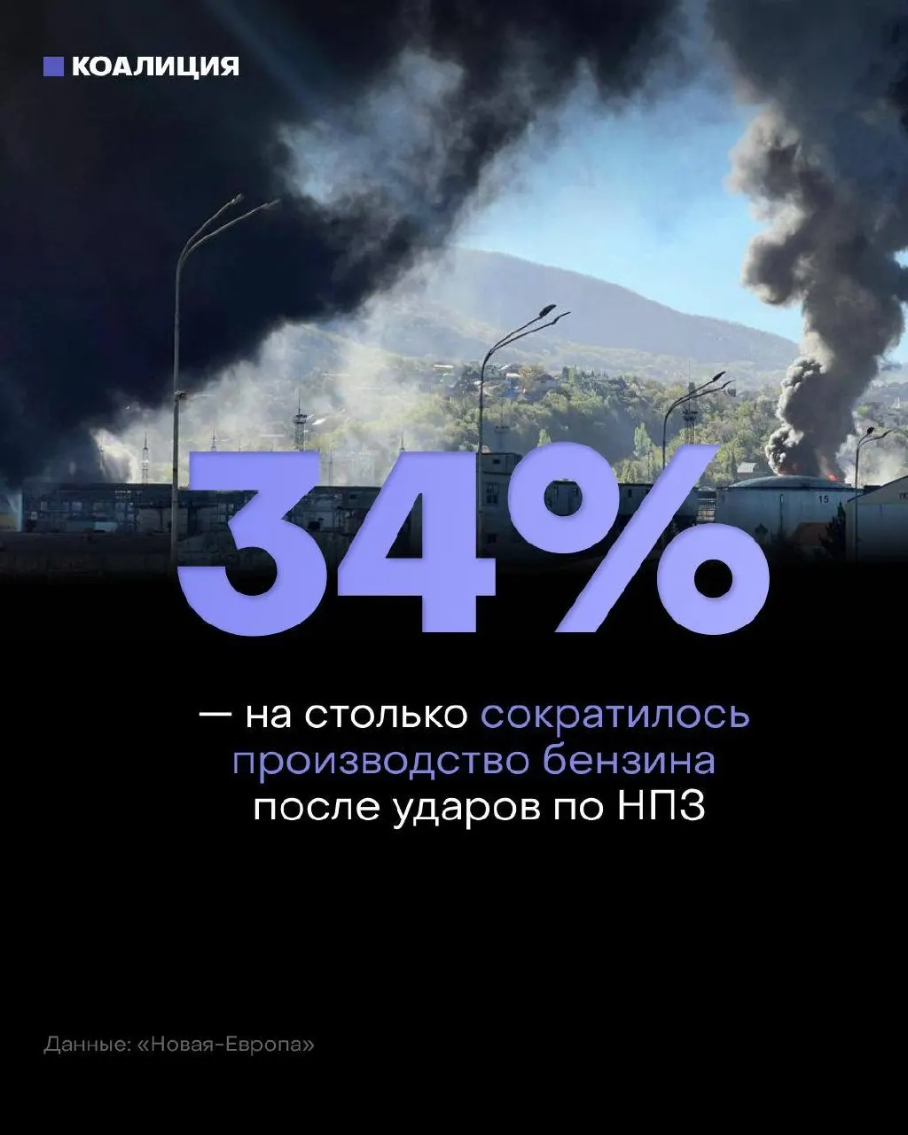 После ударов по нефтеперерабатывающим заводам независимые сети заправок столкнулись с дефицитом бензина: ряд марок доступен только под заказ, переработка упала примерно на треть, а оптовые цены резко выросли.