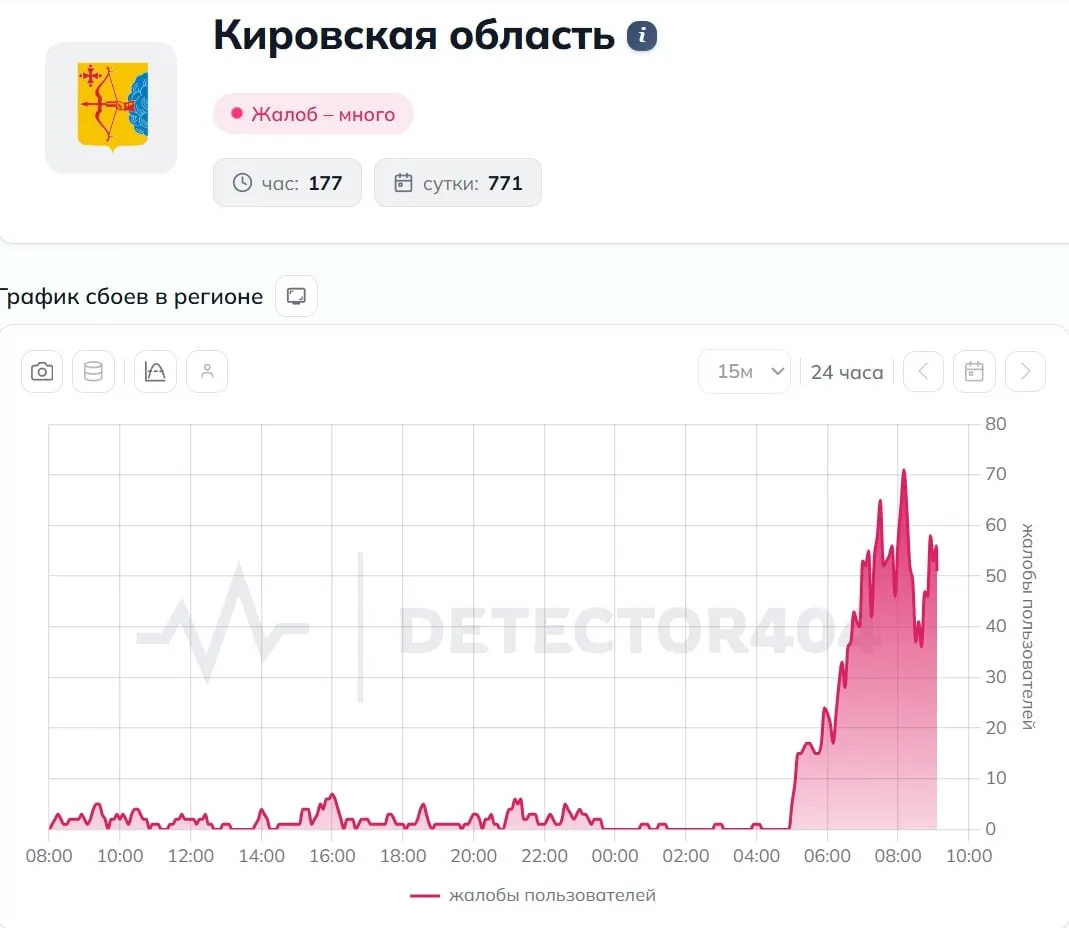 Пользователи жалуются, что сайты не загружаются и отсутствует доступ к банковским приложениям.