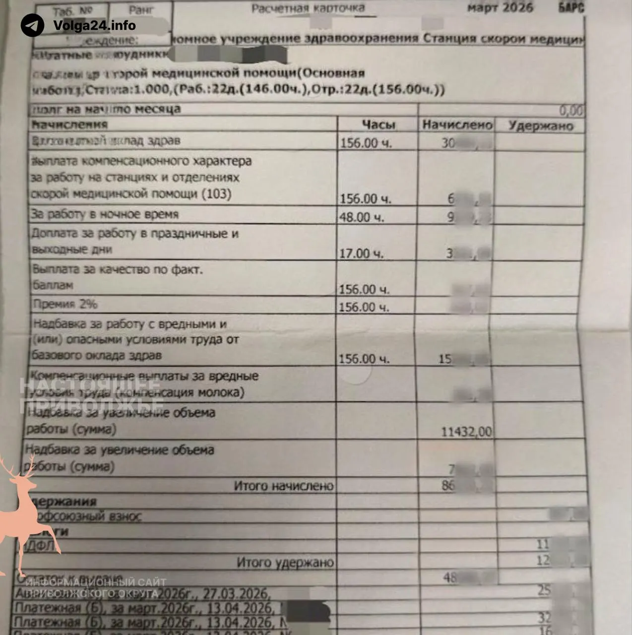 Врачам скорой установили план — 14 вызовов за смену с соблюдением нормативов; многие бригады успевают только до 10–12 вызовов и лишаются стимулирующих выплат, некоторые потеряли до 8 тысяч рублей и рассматривают увольнение.
