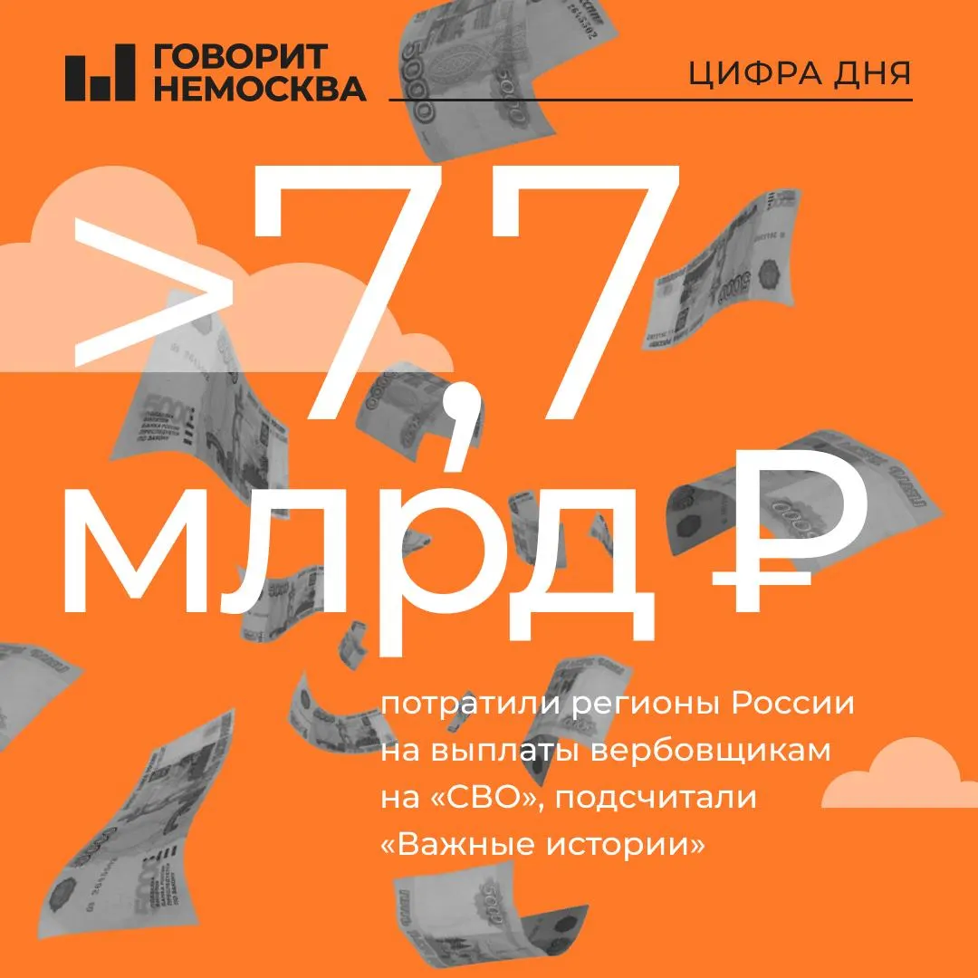 Ежемесячные выплаты за вербовку контрактников увеличились с 358 до 802 млн рублей; в половине регионов введены региональные или муниципальные бонусы, с начала программы перечислено не менее 7,7 млрд рублей.