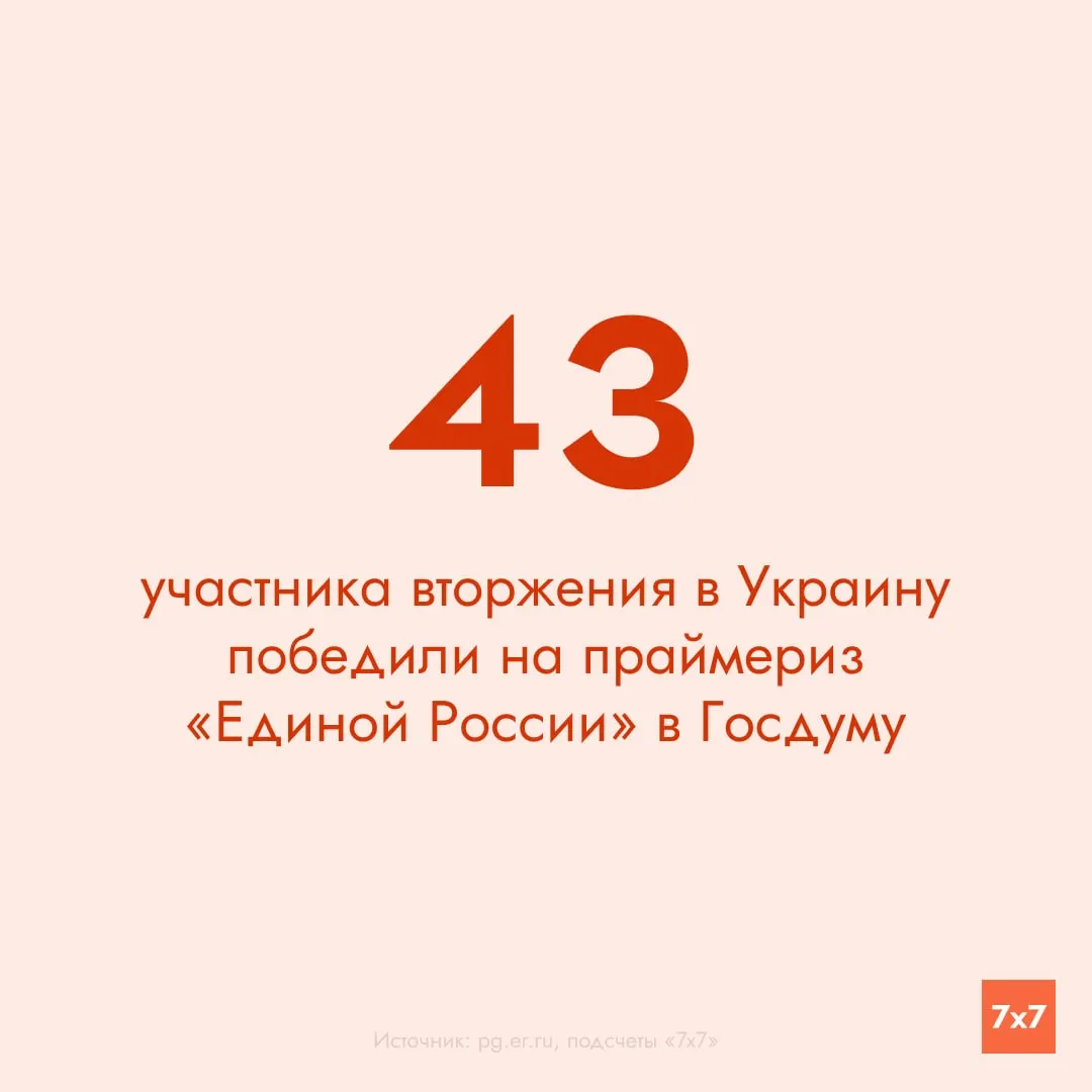 Из 478 выдвинувшихся участников боевых действий в праймериз прошли 43 человека: 27 — в одномандатных округах, 14 — по партийным спискам. Статус участника войны добавляет 25% к результату на праймериз.