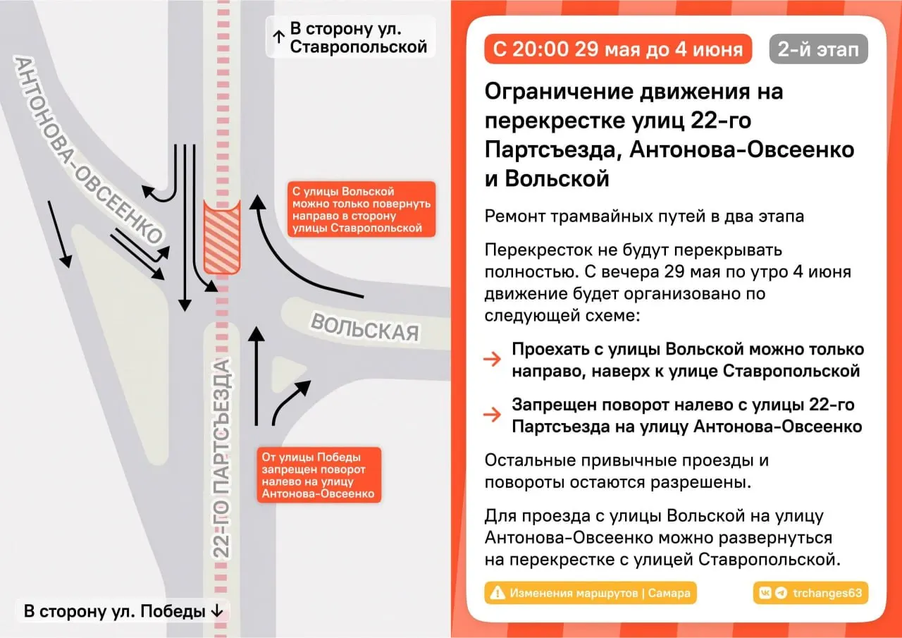 До 4 июня по ночам с 20:00 до 05:00 движение на перекрёстке XXII Партсъезда и Вольской будет полностью перекрыто. Часть трамвайных и автобусных маршрутов изменят движение или временно приостановят работу.
