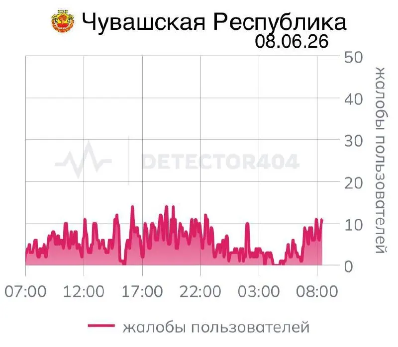 Уже седьмой день подряд жители региона испытывают нестабильную мобильную связь — многие отмечают неработающие «белые списки» приложений. Ранее похожие отключения вводились по распоряжениям федеральных служб.