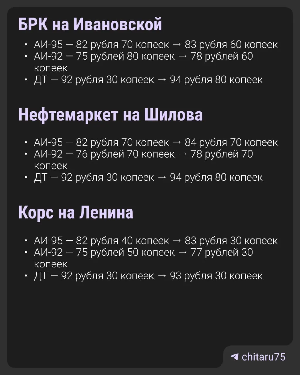 В Чите цены на бензин за неделю выросли на 2–3 рубля за литр (АИ‑92 — в среднем на 2,6 рубля). На многих АЗС ввели ограничения на продажу топлива, на заправках образовались очереди.