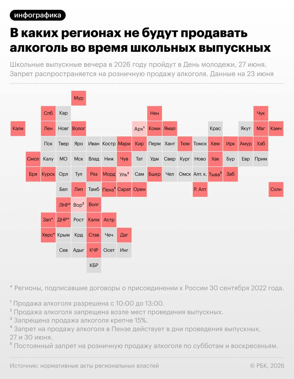 По рекомендации Минпросвещения выпускные пройдут 27 июня — в ту же дату отмечается День молодёжи. Более 40 регионов введут временные запреты на продажу алкоголя в розницу.