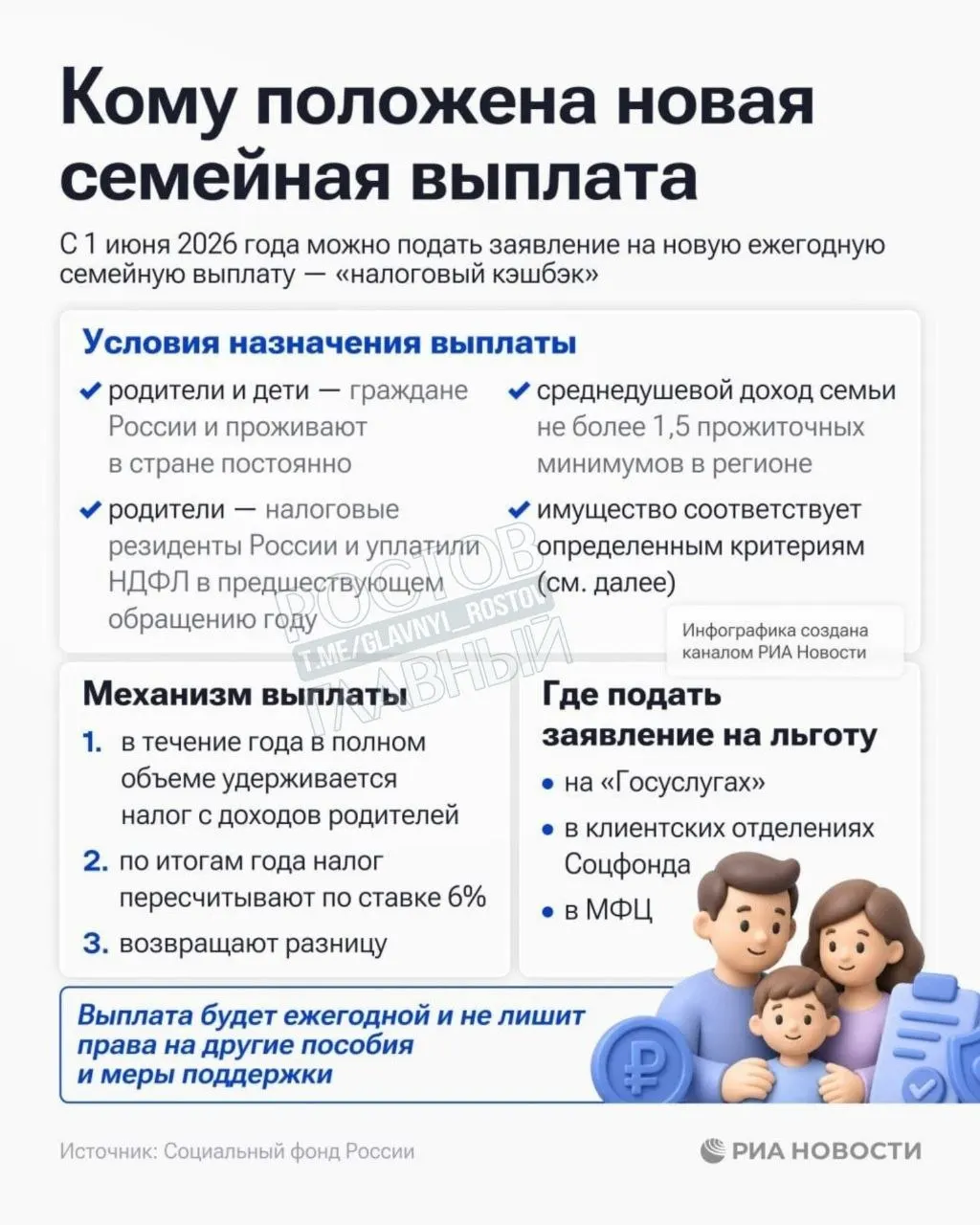 Семьи с среднедушевым доходом ниже 1,5 прожиточного минимума в регионе могут подать заявление на получение семейной выплаты.