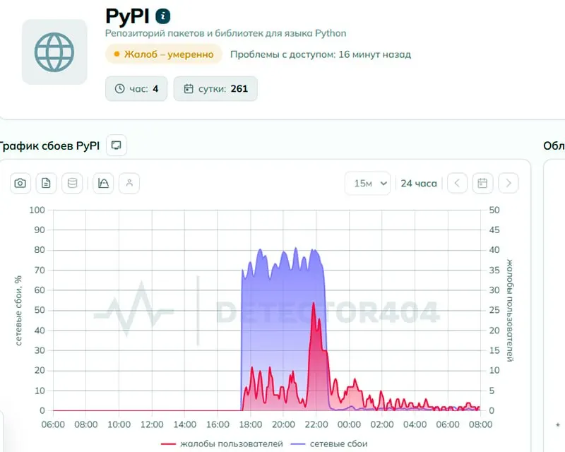 Пользователи сообщали о проблемах с доступом к pypi.org; регулятор заявляет об отсутствии блокировки, но техническая экспертиза отмечала признаки целенаправленного ограничения.