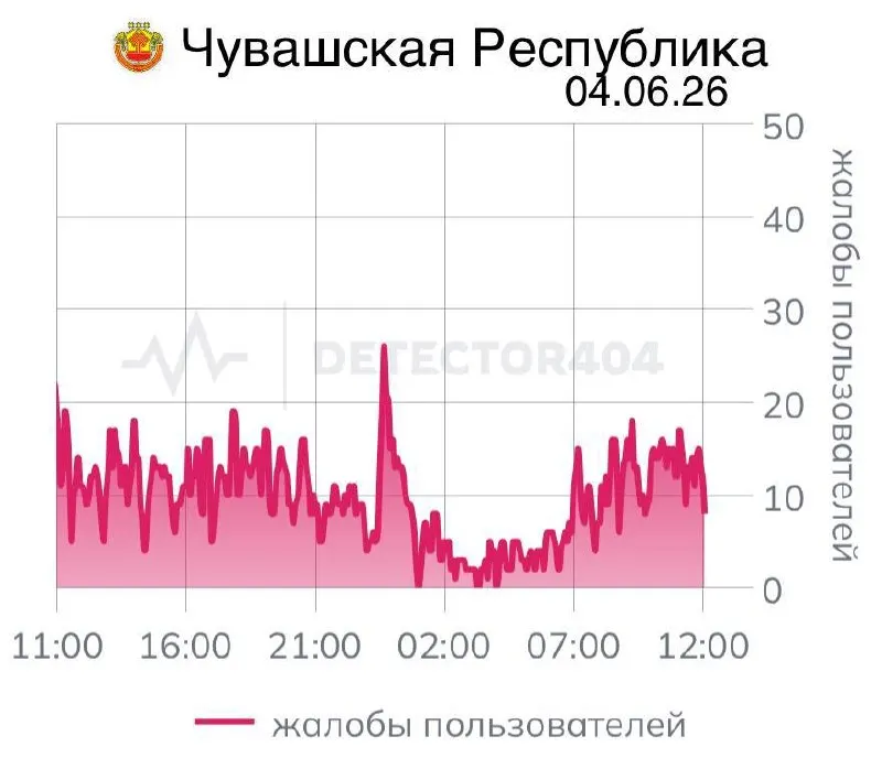 Жители Новоюжного и Юго-Западного районов Чебоксар жалуются на сбои: работает только «белый список». Официальных объяснений пока нет — возможны технические неполадки или дополнительные меры безопасности.