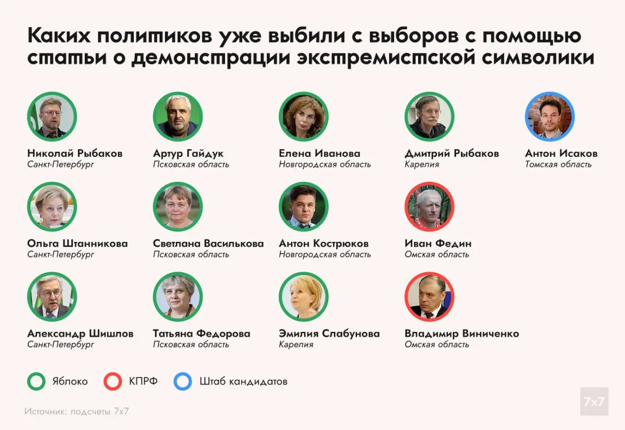 Полиция передала в суд материалы дела против депутата Заксобрания Оренбургской области. По статье о демонстрации экстремистской символики кроме штрафа возможен запрет участия в выборах на год.