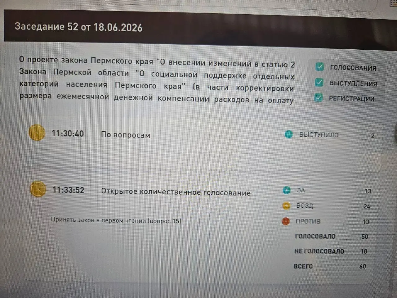 Депутаты Пермского края не поддержали инициативу об индексации компенсации расходов на ЖКХ для ветеранов труда и пенсионеров: выплата останется на уровне 417 рублей, несмотря на резкий рост тарифов.