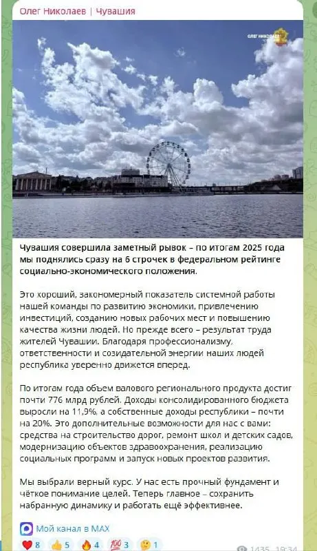 Глава Чувашии Олег Николаев сообщил, что по итогам 2025 года республика поднялась на 6 строчек в федеральном рейтинге: валовой региональный продукт составил 776 млрд рублей, собственные доходы выросли почти на 20%. По словам главы, это позволит инвестировать в дороги, модернизацию больниц и новые проекты.