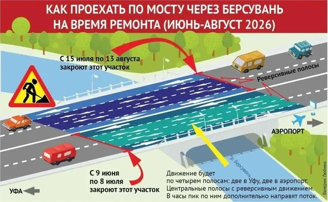 На мосту через реку Берсувань в Уфимском районе с 9 июня введут реверсивное движение и поочерёдно закроют правую и левую части моста — график работ и схема проезда.