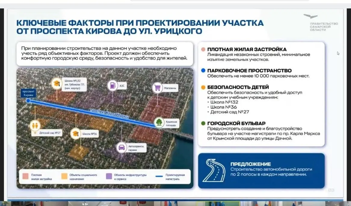 Проектная документация для участка от проспекта Кирова до Крымской площади ещё не подготовлена. Мэр предлагает две полосы и бульвар, петербургский НИИ — по три полосы; стороны договорились сформировать единое предложение.