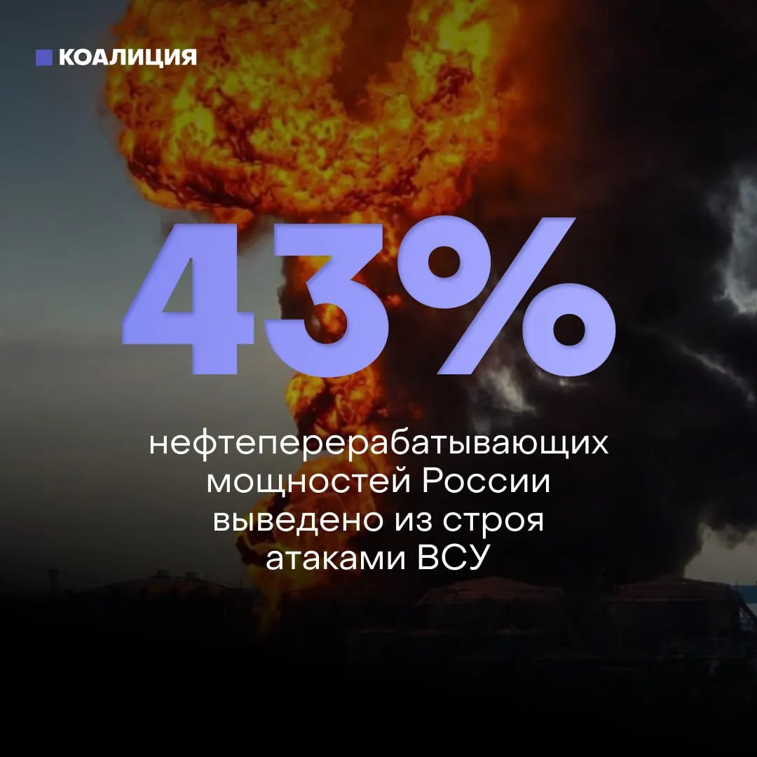 Из‑за регулярных ударов повреждены 43% мощностей НПЗ и 8 из 10 крупнейших заводов. Ремонт затруднён санкциями, а дефицит топлива вызывает жёсткие лимиты на заправках.