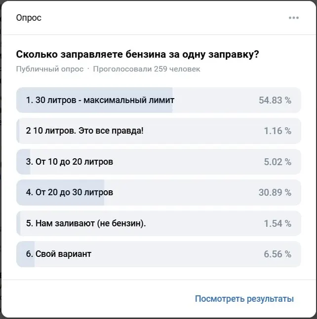 Чиновник заявил, что около 40% транзакций на АЗС приходятся на заправки по 10 литров. Опрос в местном сообществе показывает, что большинство заливает 20–30 л, а 10 л выбирают всего 1,16%.