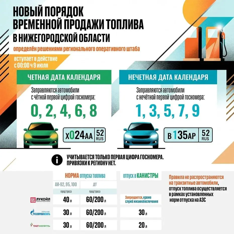 С 9 июля на сетевых АЗС региона (кроме заправок на трассе М-12) автомобили будут заправлять по правилам чётных и нечётных номеров — по датам.