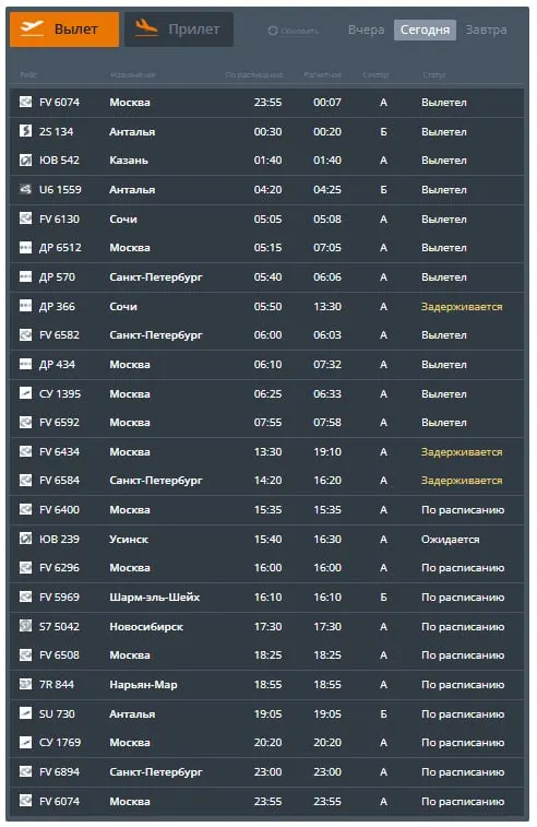 В аэропорту Большое Савино задерживаются девять прилётов и вылетов. В регионе объявлен режим «Ковер», в самом аэропорту введены временные ограничения на приём и выпуск воздушных судов.