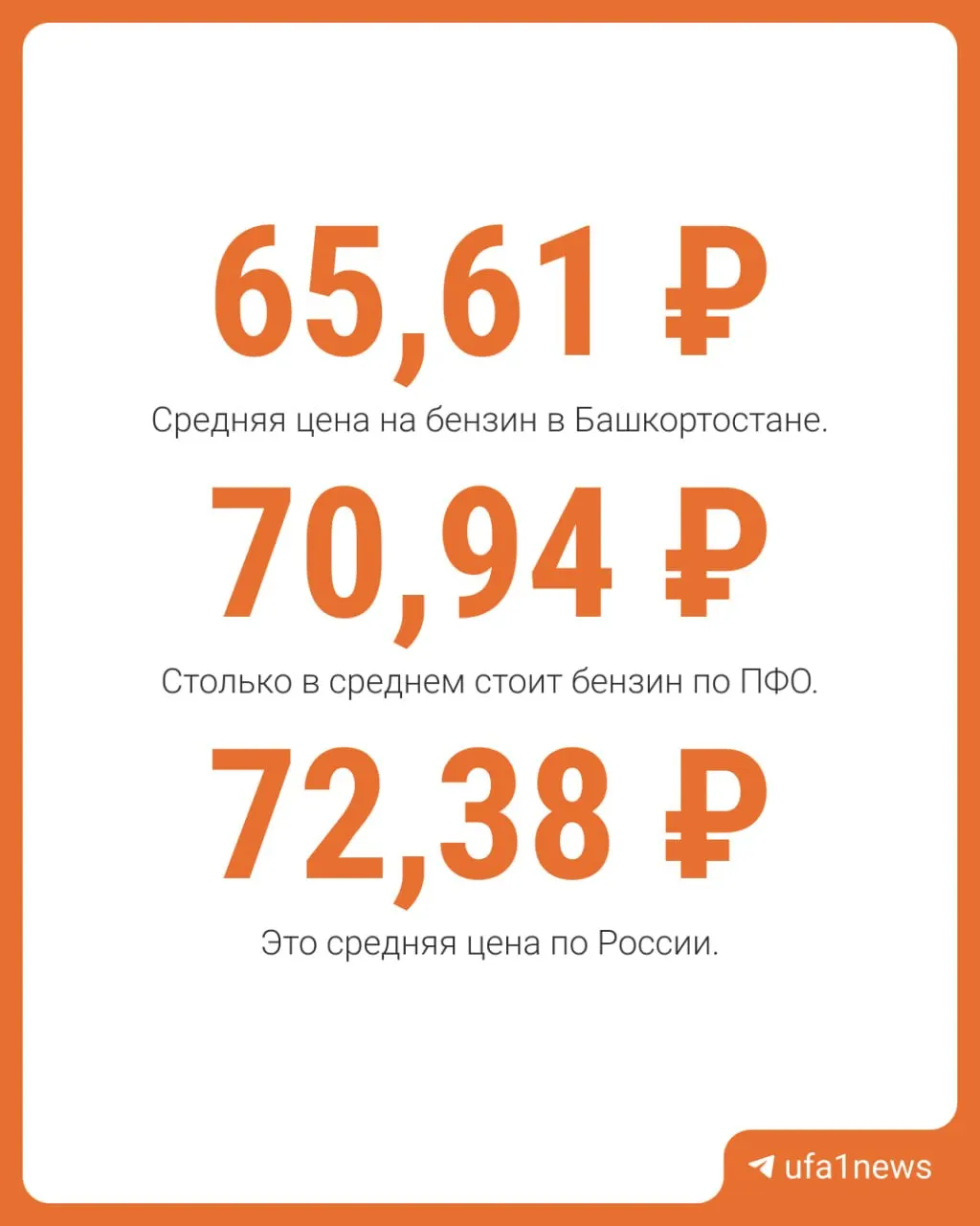 Сравнили отчёты за 15 и 29 июня: цены на все марки топлива выросли, сильнее всего — АИ‑98.