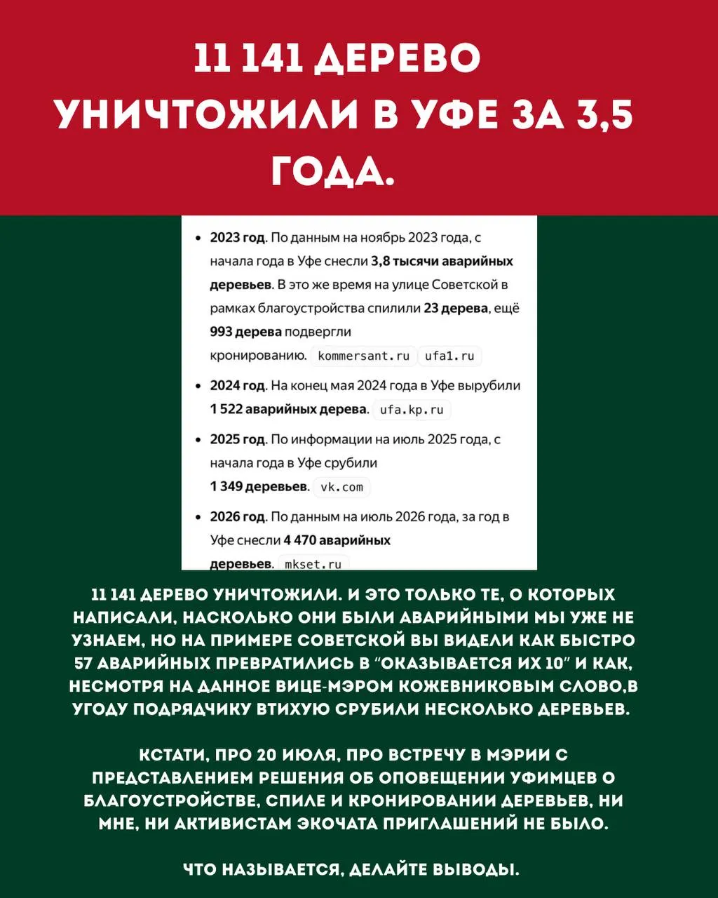 В&nbsp;Уфе&nbsp;срубили более 11&nbsp;тысяч деревьев&nbsp;— активисты жалуются на&nbsp;непрозрачность работ