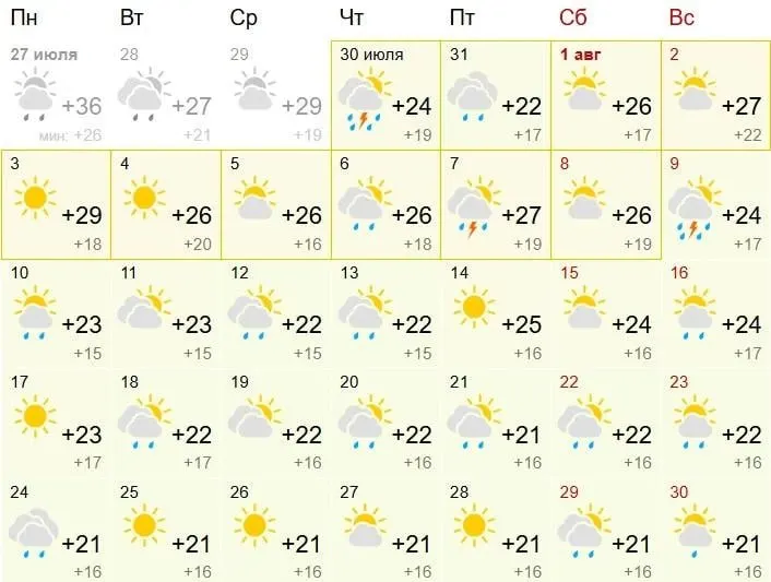 Прогноз: жара до +32, чередование с похолоданиями, грозы и ливни с порывами ветра до 25 м/с; в Поволжье сохраняется угроза засухи и природных пожаров.