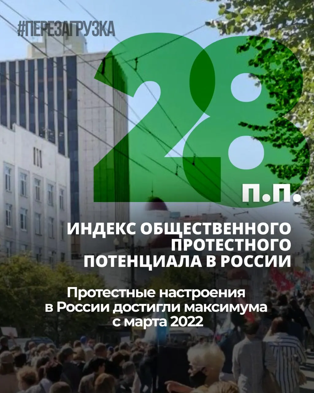 За семь месяцев индекс протестных настроений вырос на 6 процентных пунктов; личная готовность к участию в акциях стабилизировалась на уровне 25%. Данные были собраны до топливного кризиса.