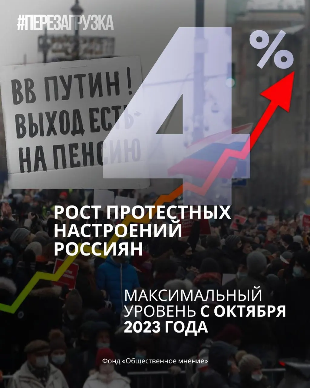 За месяц рейтинг партии снижается, доверие к власти падает, россияне всё активнее готовы выйти на протесты — призывы к переменам усиливаются.