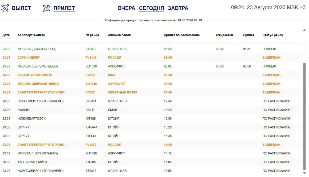 Из-за атак беспилотников рейсы в Сочи, Казань, Санкт-Петербург и Москву задерживаются; самая большая задержка касается рейса 308 в Санкт-Петербург.