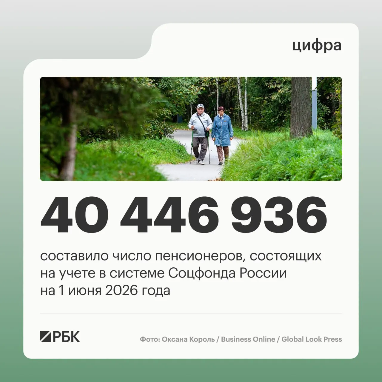 Число пенсионеров за год снизилось, продолжение трудовой деятельности пенсионеров растет, а средний размер пенсии достиг 25 402,04 руб.