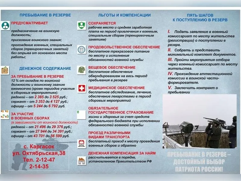 В регионе формируют мобильные огневые группы из резерва для защиты объектов от БПЛА; набор размещён в нескольких районах Томской области, сборы составляют 60 суток.