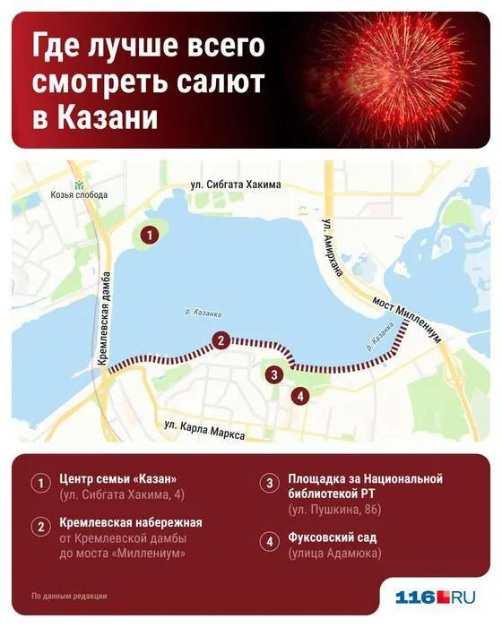 Салют запланирован на 22:00 в Казани. Названы лучшие площадки для обзора.