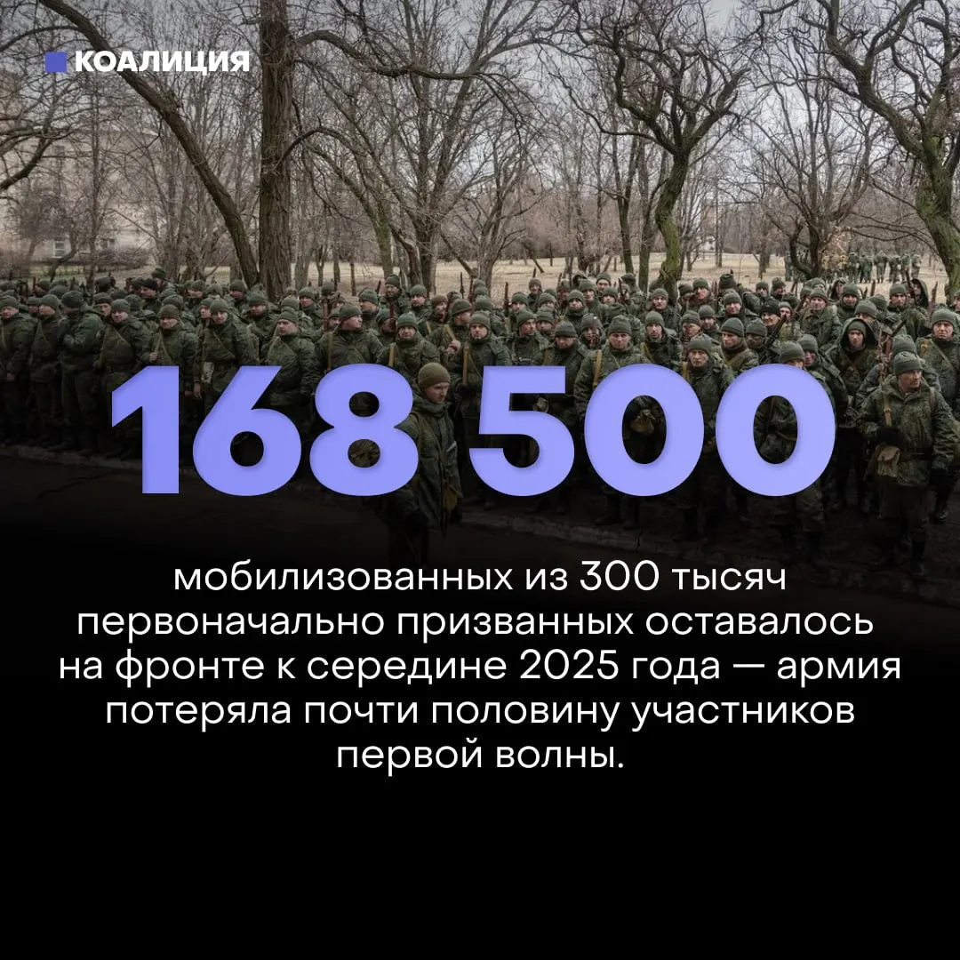 После мобилизации 2022 года на фронтах фиксируются значительные потери и смена тактики боя: к середине 2025 года остаётся примерно 168,5 тыс. из 300 тыс. мобилизованных; потери контрактников достигли около 251 тыс.