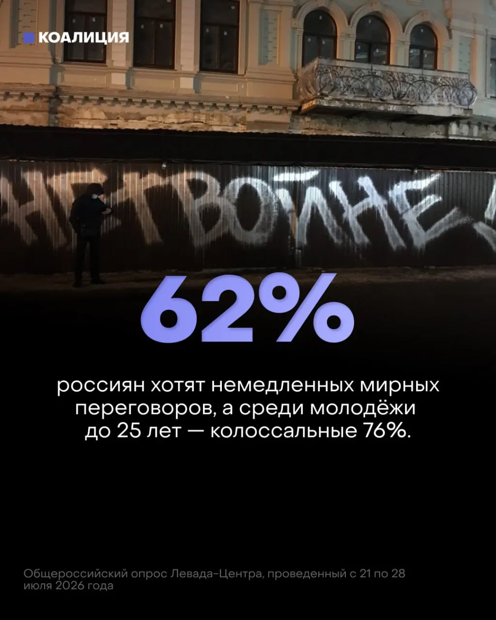 Социологическое исследование показывает, что общественное мнение устало от конфликта: часть населения считает войну неудачной и выступает за мирные переговоры; экономические последствия конфликта заметны в повседневной жизни.