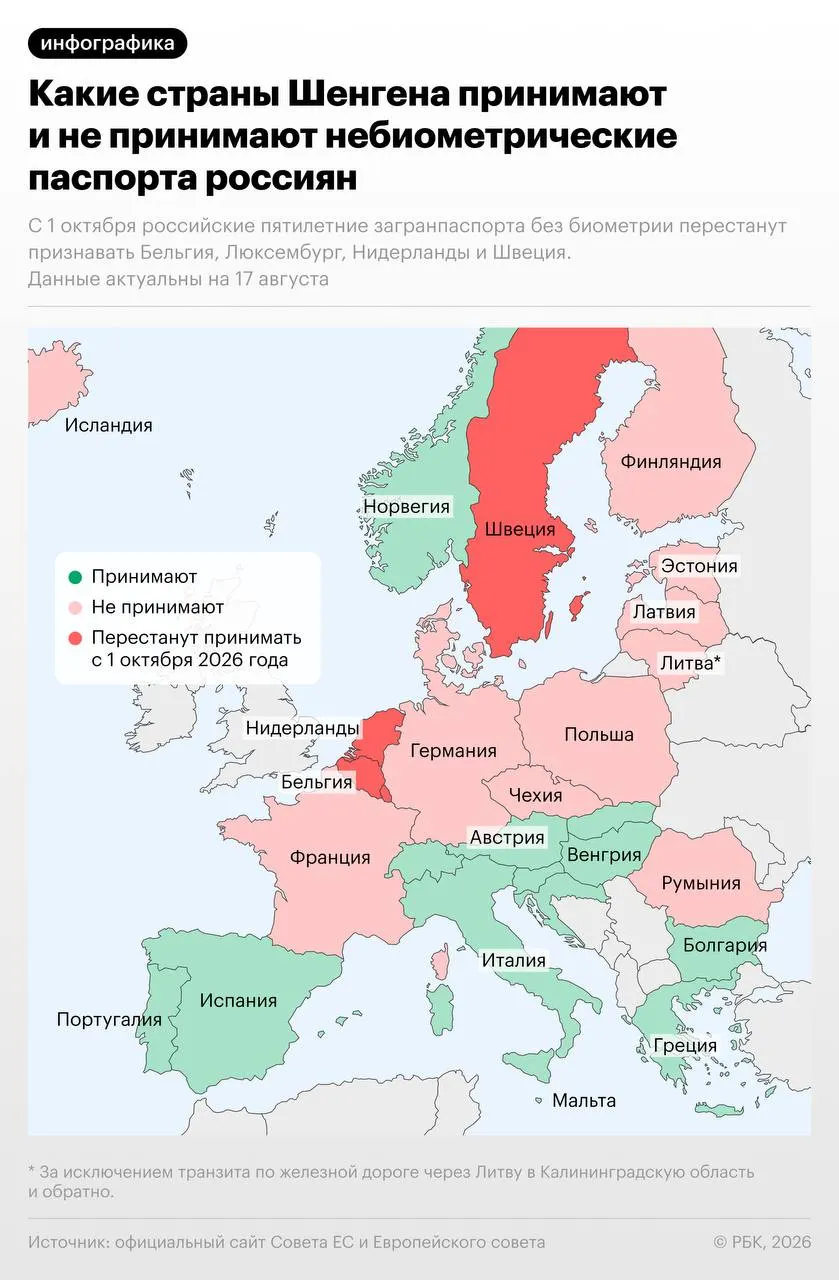 Четыре страны запретят въезд по российскому небиометрическому загранпаспорту; Швеция сохранит временное исключение для россиян с визами и видом на жительство до конца 2026 года.