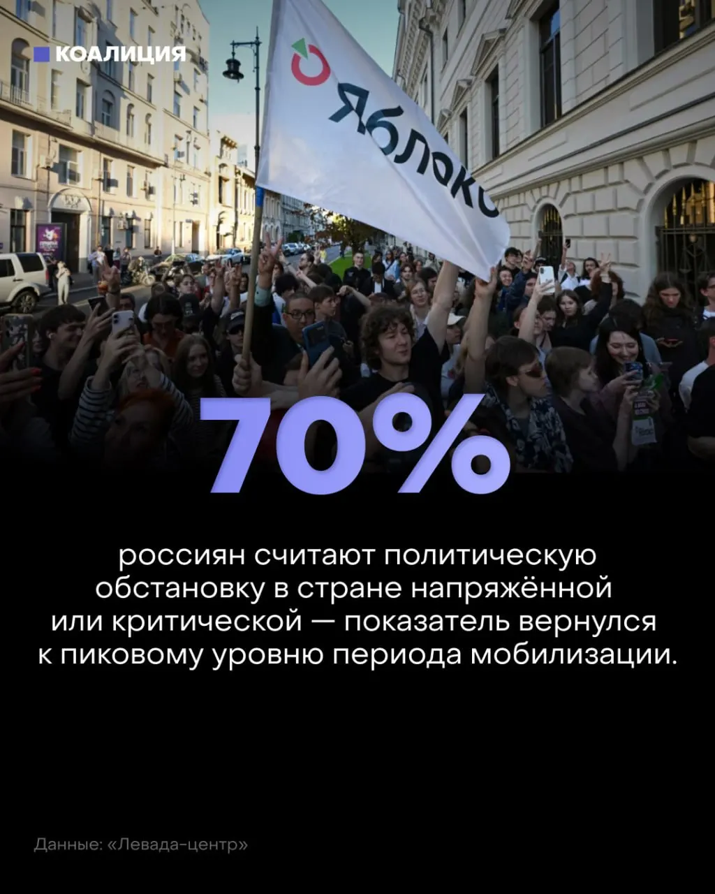 Согласно опросу, настроение в стране ухудшается, тревога растёт, а политическая обстановка воспринимается как нестабильная и напряжённая.