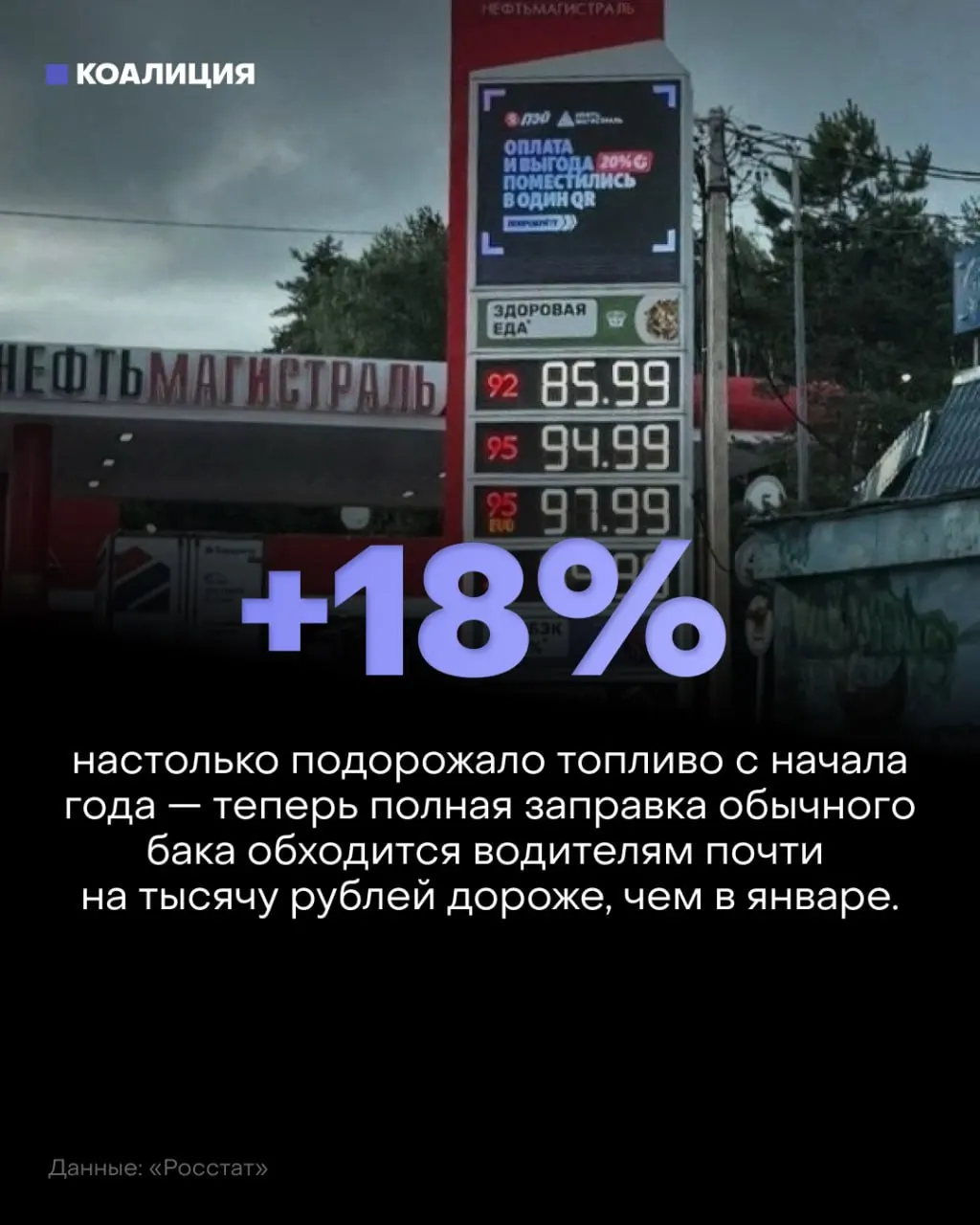 Из-за снижения переработки нефти на НПЗ падает выпуск нефтепродуктов; бензин и дизель дорожают, на заправках возникают очереди, регионы сталкиваются с дефицитом.