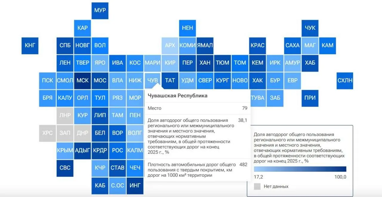 Чувашия оказалась в числе худших регионов по состоянию дорожной сети; рейтинг упал, а показатели качества дорог ухудшаются в 2025 году.