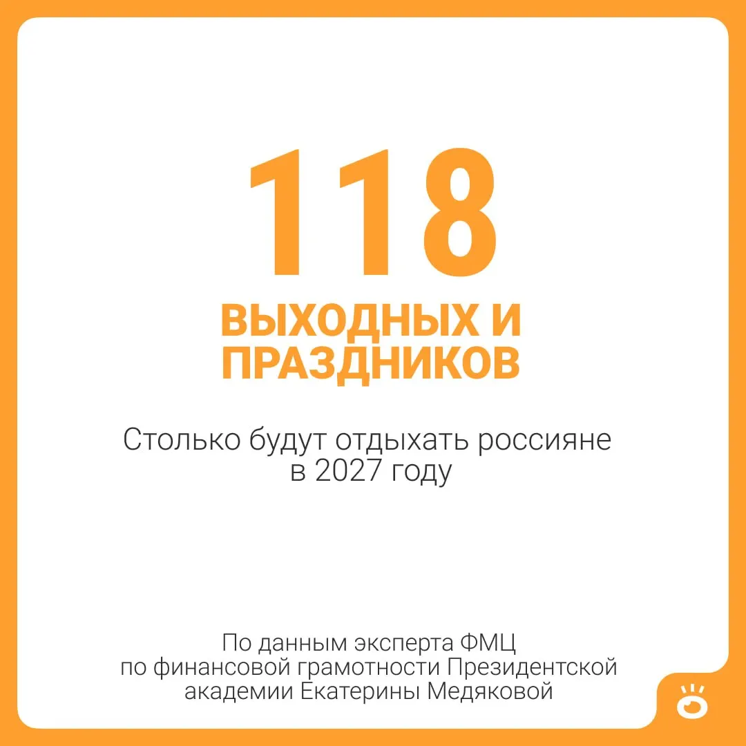 В 2027 году россиян ждут 118 выходных и праздничных дней; при добавлении отпуска в 28 дней суммарный отдых составит 146 дней.