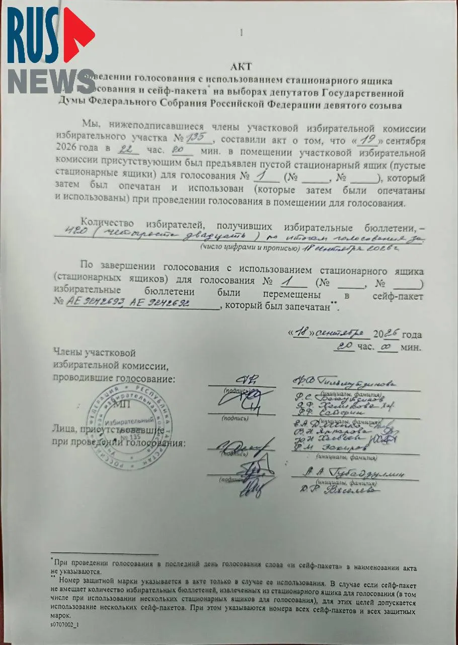 После жалобы наблюдательницы на участке №135 Казани заменили акт, в котором указано перенесение бюллетеней задним числом и подписи датированы до факта события.