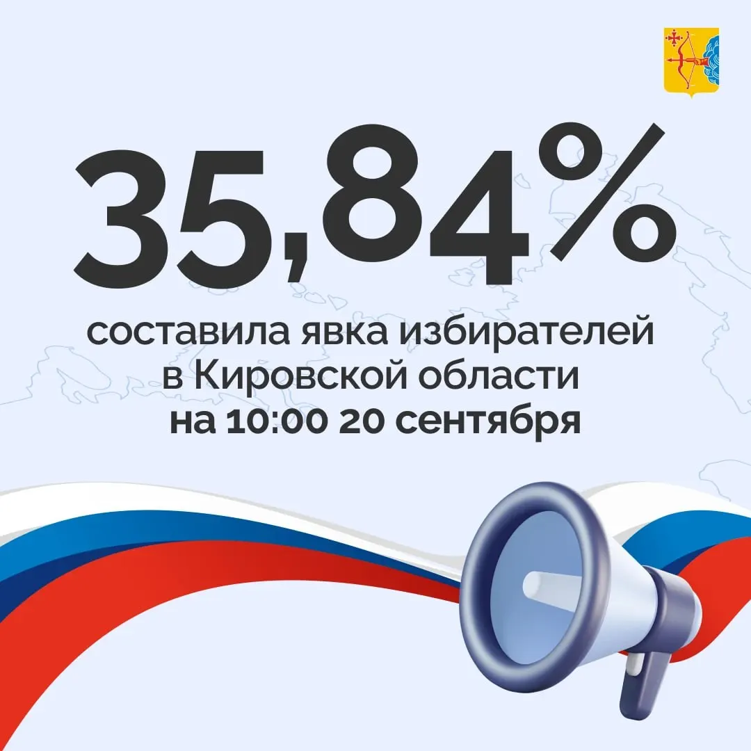 К к 10:00 20 сентября явка на выборах в Кировской области составила 35,84%.