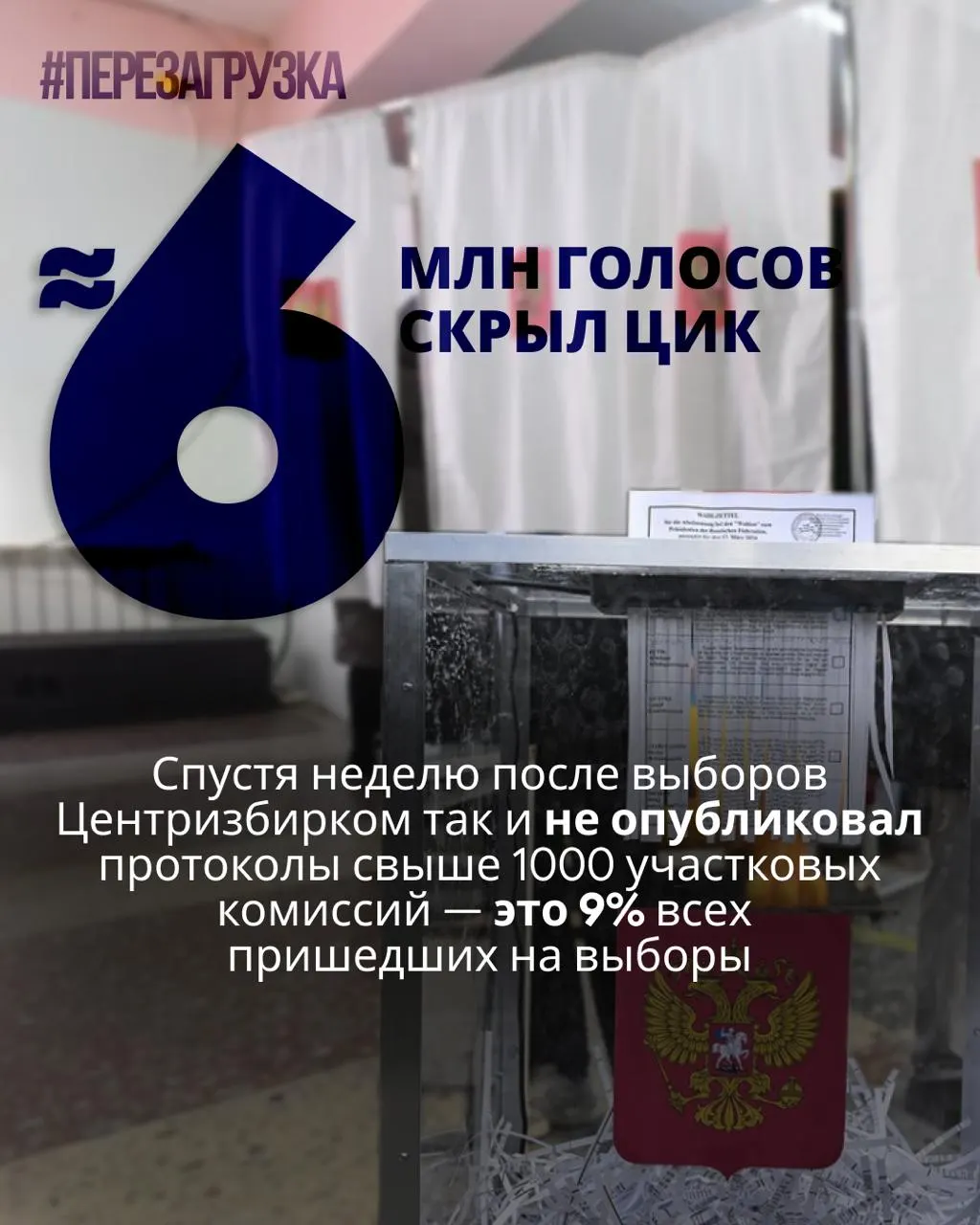 После выборов Центризбирком не публикует детализированные протоколы, что вызывает вопросы о достоверности итогов и возможных нарушениях.