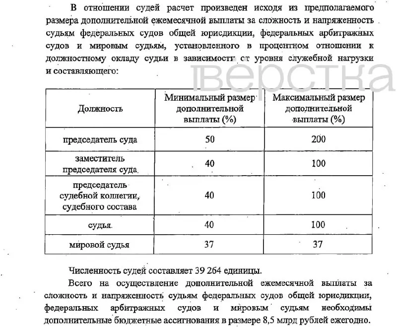 Законопроект предусматривает надбавки до 200% для председателей судов и до 37% для мировых судей; финансирование планируется за счёт фонда оплаты труда; вступление в силу — 1 января 2027 года.