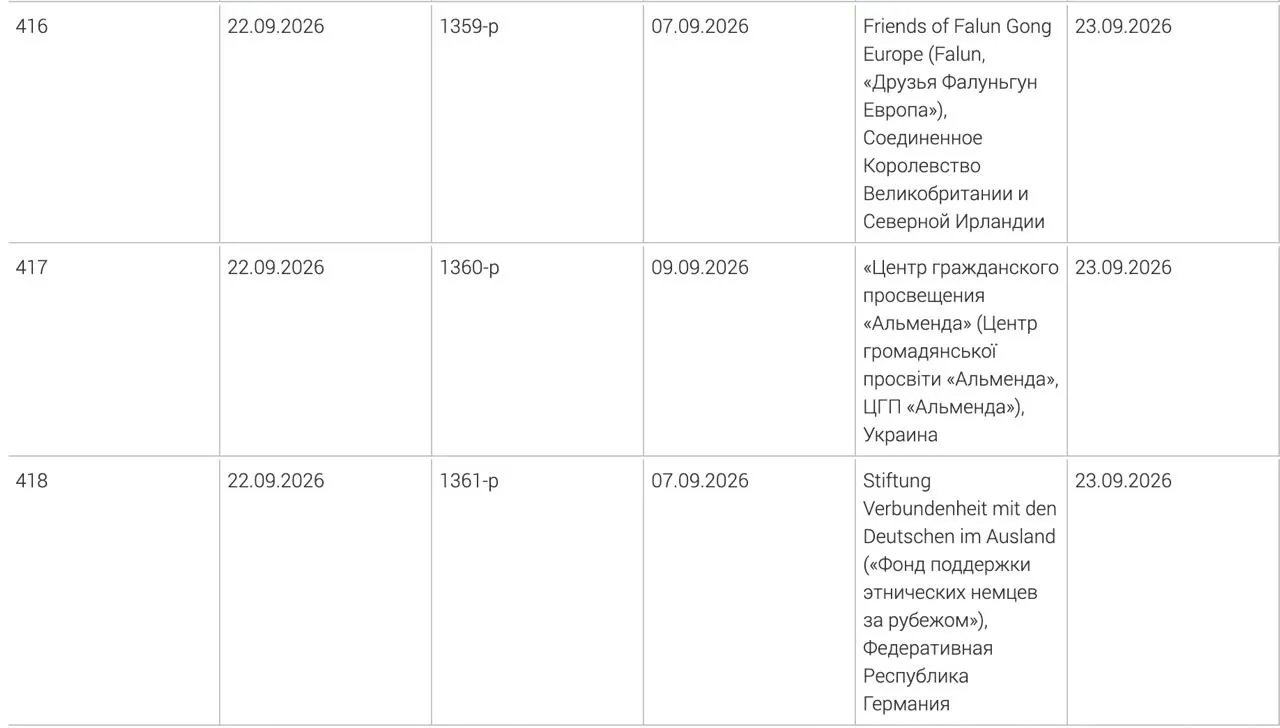Генпрокуратура внесла в реестр нежелательных три иностранных организации: фонд поддержки этнических немцев за рубежом, украинский центр гражданского просвещения «Альменда» и британское объединение «Друзья Фалуньгун Европа».