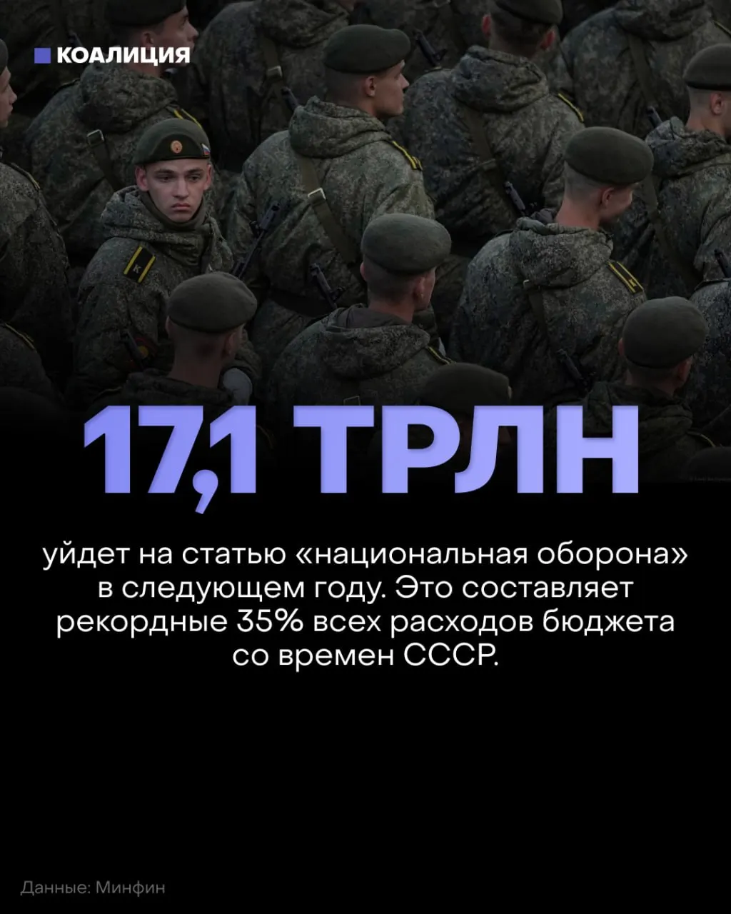 На 2027 год запланировано выделение на оборону 17,1 трлн рублей — около 35% бюджета. При этом финансирование социальных программ (поддержка населения, образование, здравоохранение и экология) сократят примерно на 900 млрд рублей по сравнению с текущим бюджетным планом. Экономисты предупреждают о рисках для инфраструктуры и повседневной жизни.