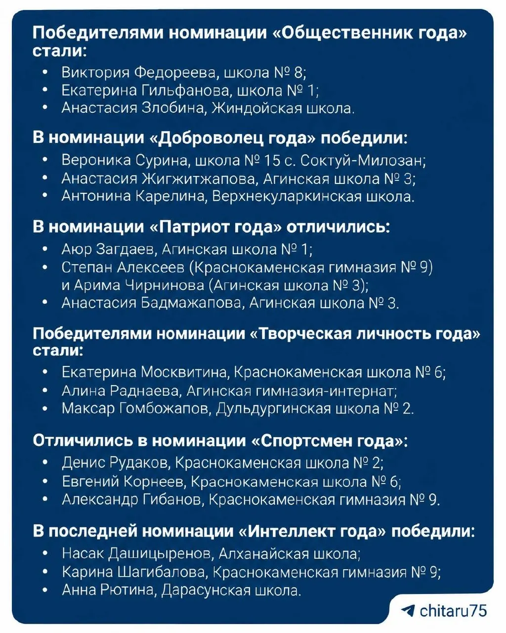 Региональный этап конкурса «Ученик года» завершён: призёры выйдут в финал, а жюри назовёт обладателя Гран‑при.