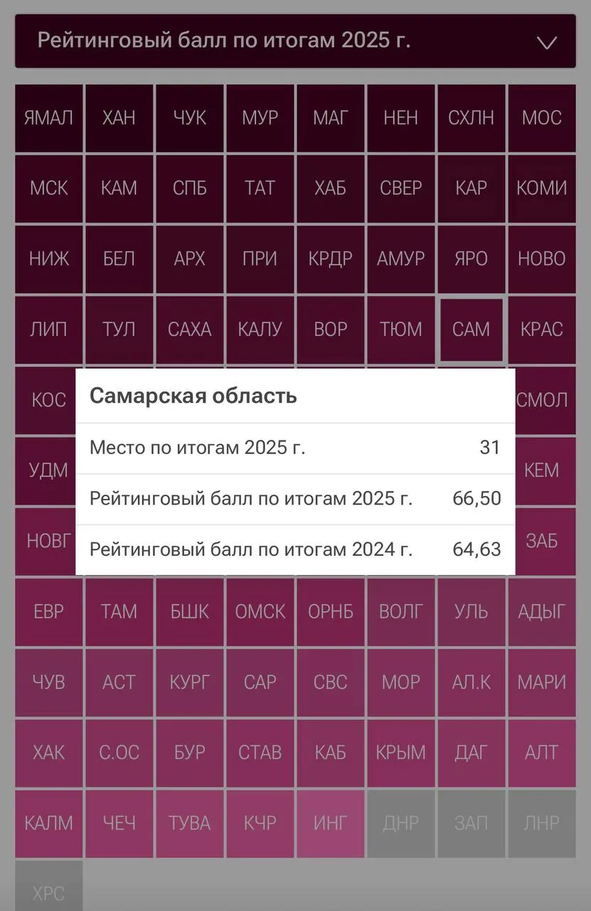 Итоги анализа показывают влияние ипотечных ставок и роста цен на жильё на материальное благосостояние жителей региона.